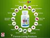 Picture of Forever Kids Diatary Suppliment